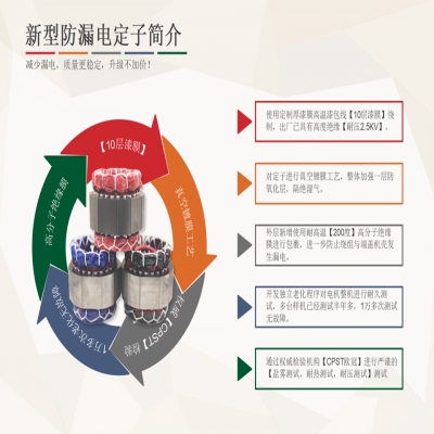 新型防漏電定子，減少漏電，多重保護(hù)，質(zhì)量更穩(wěn)定，升級(jí)不加價(jià)！